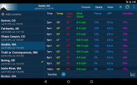 NOAA Weather Unofficial for PC