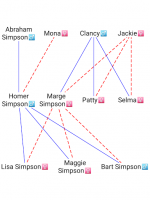 Family tree for PC